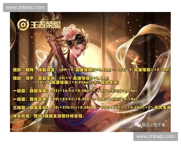 风暴英雄英雄位置调整策略解析与玩法影响分析